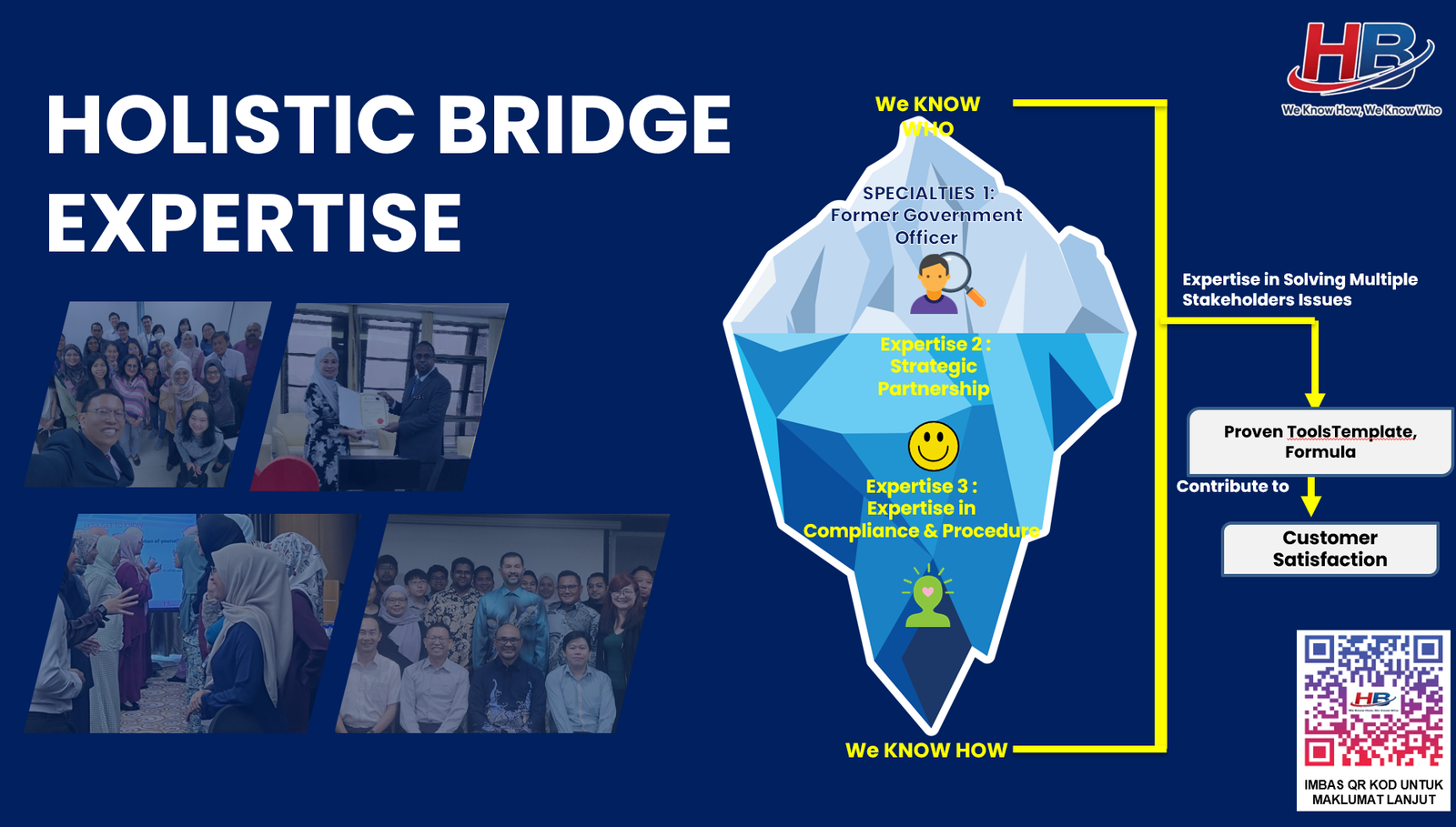 Holistic Bridge Expertise — Humanology
